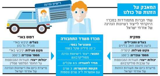 המאבק על הזהות של כולנו המאבק על הזהות של כולנו