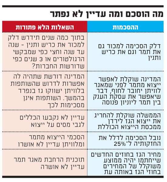 מה הוסכם ומה עדיין לא נפתר מה הוסכם ומה עדיין לא נפתר