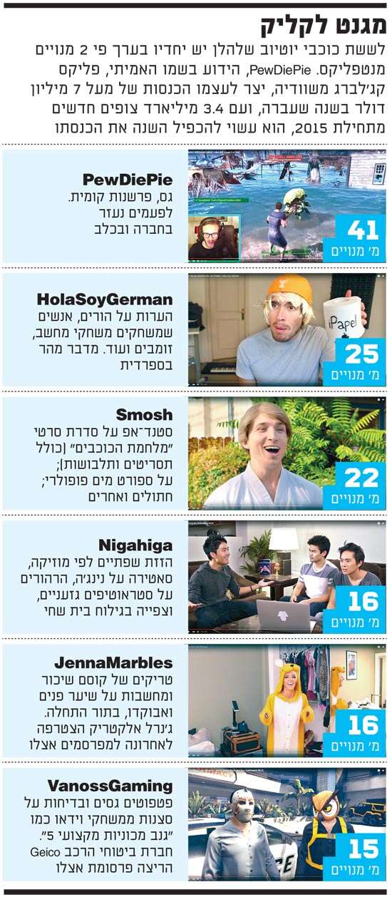 מגנט לקליק מגנט לקליק