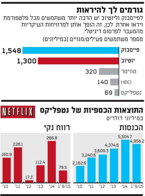 נטפליקס נטפליקס