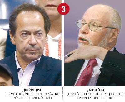 פול סינגר ג'ון פולסון / צילום: רויטרס ובלומברג פול סינגר ג'ון פולסון / צילום: רויטרס ובלומברג