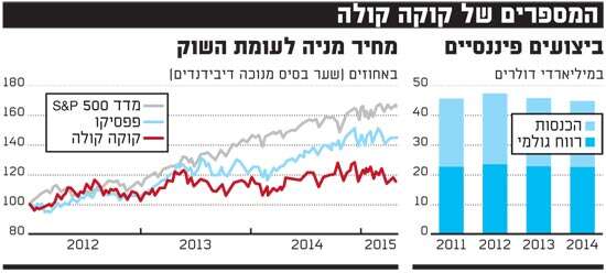 קוקה קולה קוקה קולה