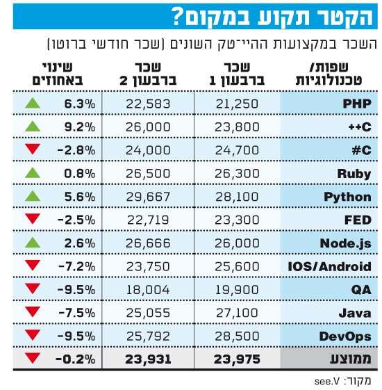 הקטר תקוע במקום? הקטר תקוע במקום?