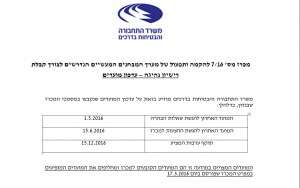 הקדמת מועדים