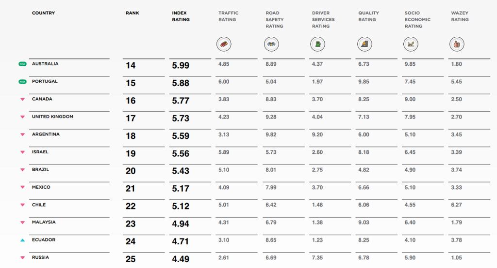 אינדקס שביעות רצון נהגים 951