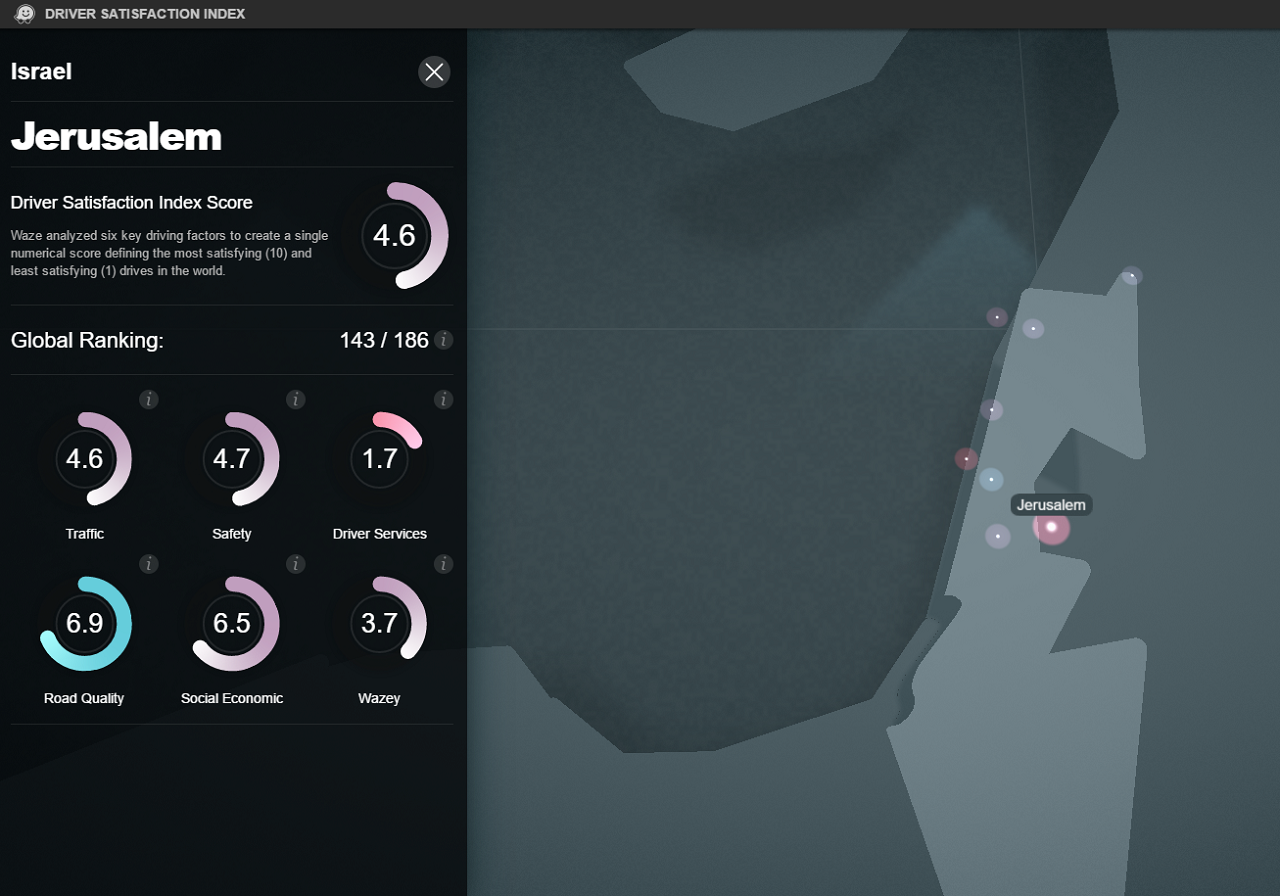 אינדקס שביעות רצון נהגים וויז 4502