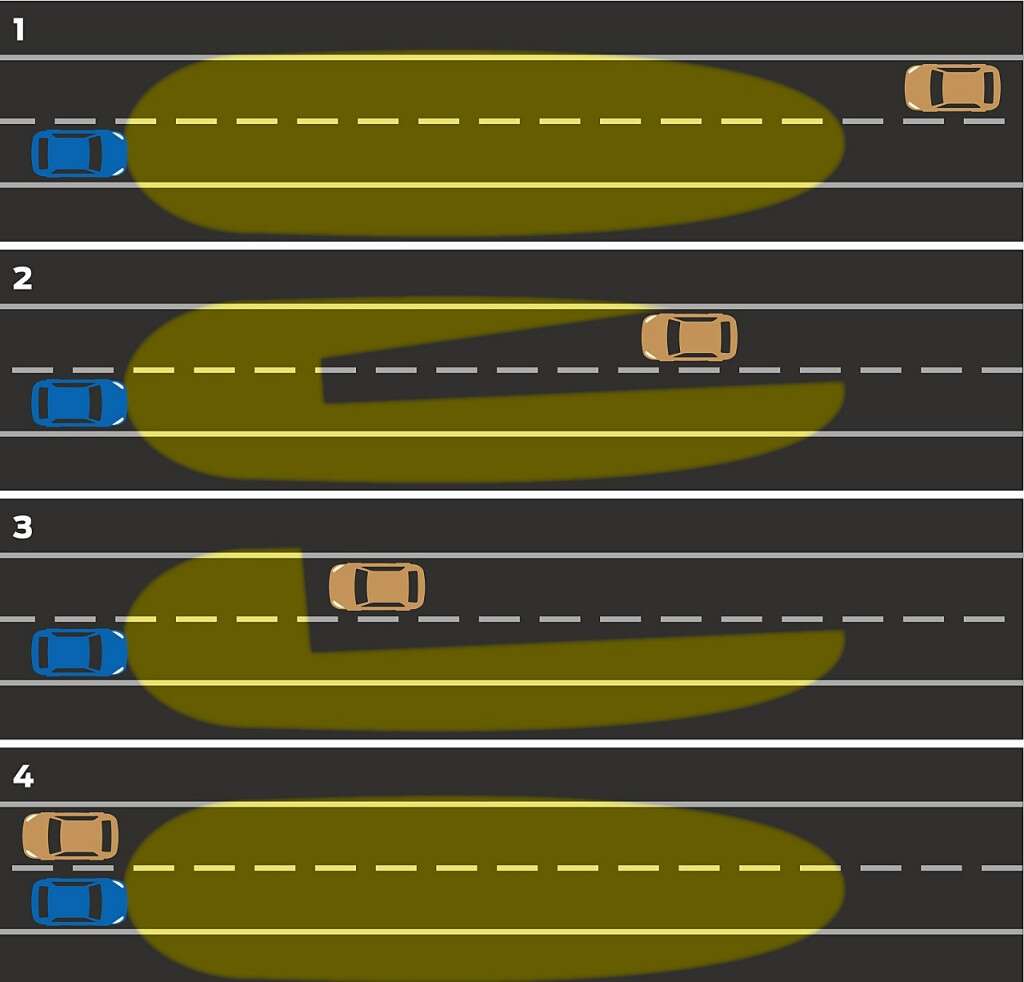 Glare Free High Beam