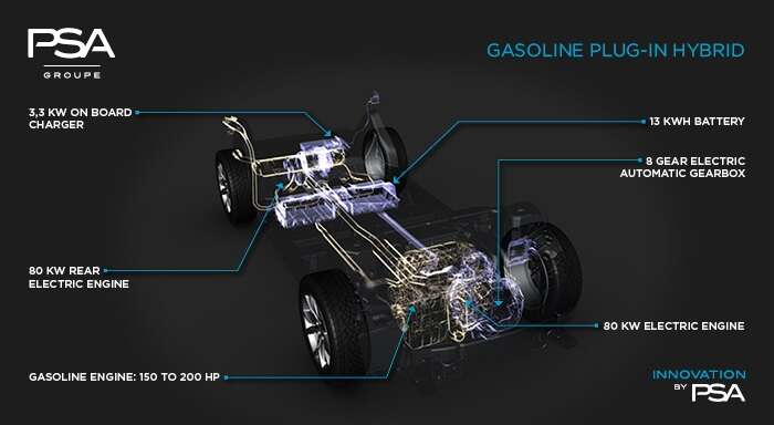 פלטפורמה היברידית נטענת של פיגו סיטרואן 996
