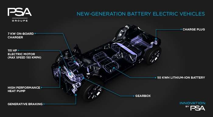 פלטפורמה חשמלית של פיגו סיטרואן 928