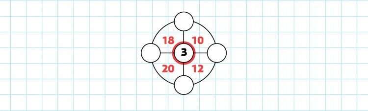 חידת המעגלים מתמטיקה ויראלית: ארבע שאלות בחשבון שהפכו לתופעות רשת