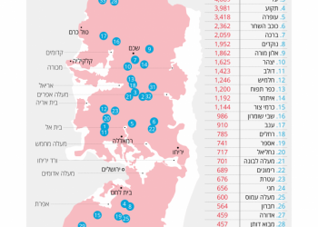 הפסד? עיתון 'הארץ' נתן לנו ניצחון טכני
