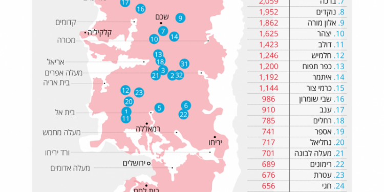 מוסף ה'ארץ' לפני שבוע
הפסד? עיתון 'הארץ' נתן לנו ניצחון טכני
