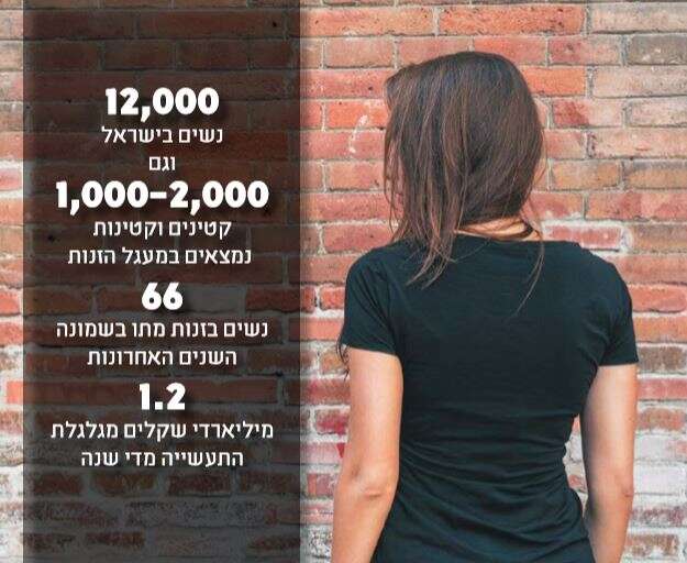 צילום: שאטרסטוק