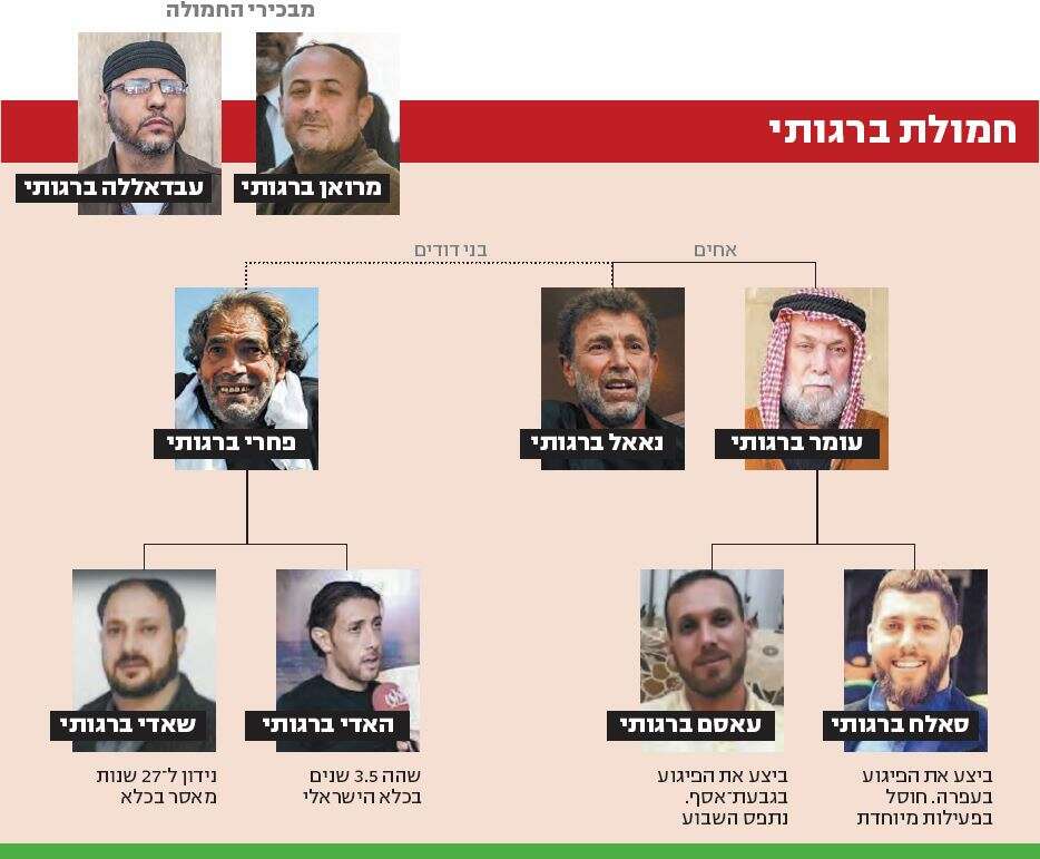 צילום: יונתן זינדל, נועם מוסקוביץ - פלאש 90, צילום מסך ערוץ אלראי, רויטרס, AP