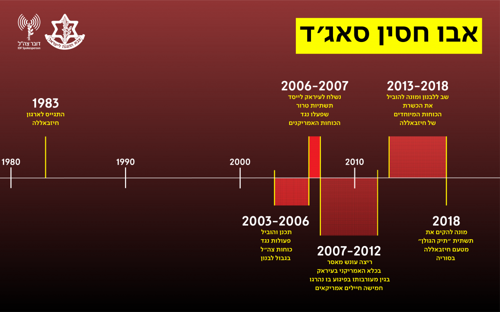 צילום: דו"צ