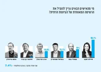 צילומים: אבישג שאר ישוב, יונתן זינדל - פלאש 90 , אריק סולטן, יוסי זליגר, מרים צחי, AFP