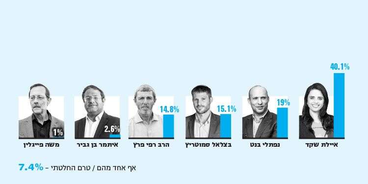 צילומים: אבישג שאר ישוב, יונתן זינדל - פלאש 90 , אריק סולטן, יוסי זליגר, מרים צחי, AFP  צילומים: אבישג שאר ישוב, יונתן זינדל - פלאש 90 , אריק סולטן, יוסי זליגר, מרים צחי, AFP