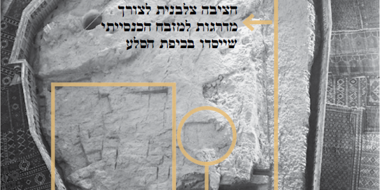 נקודות ציון ארכיאולוגיות באבן השתייה, לפי ריטמאייר "פה, היכן שחצוב, ניצב ארון הברית"