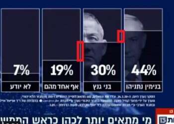 בלי קונספירציה: איך הטעויות הגרפיות בסקרים תמיד מוטות לאותו צד?