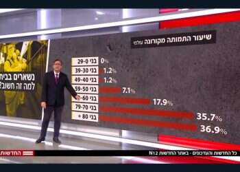 הפומפוזיות המילולית באולפנים תוביל בהמשך דווקא לאדישות