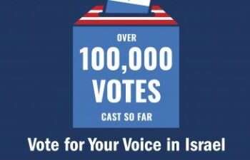 הרפורמים והחרדים כבשו את הקונגרס הציוני העולמי