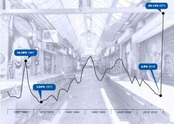 כך מתכוננת ישראל לאושש את המשק ביום שאחרי המגפה