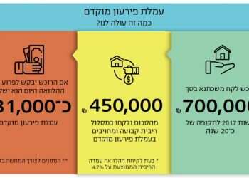 פירעון הלוואות: לא עצרנו אפילו לראות כמה זה עולה לנו