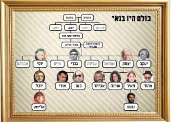 צילומים: ארכיון התמונות של יד יצחק בן צבי, אלדן דוד - לע הבנאים באים: סודה של משפחת הכשרונות המפורסמת בישראל