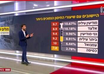 מה קורה במודיעין עילית? כשמוטציית השקרים כבשה את החדשות