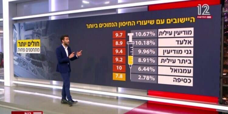 מה קורה במודיעין עילית? כשמוטציית השקרים כבשה את החדשות