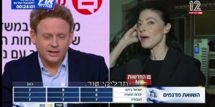 הזוג מיכאלי-שליין במשדר מדגם הבחירות בערוץ 12. צילום מסך חדשות 12 המדגמים: "לצאת למלחמת אחים, ויפה שעה אחת קודם"