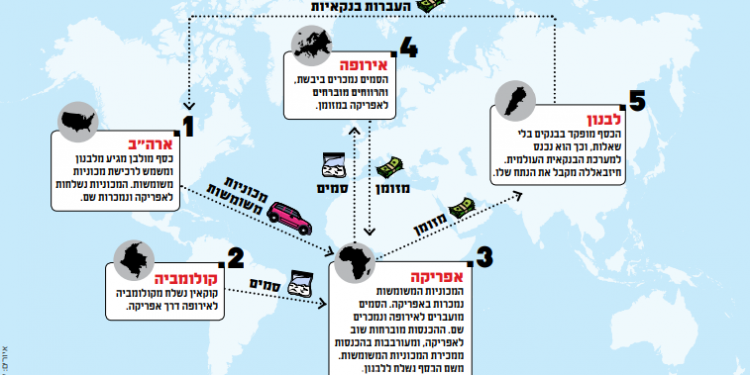 איורים: שאטרסטוק