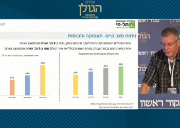 פרופ' דורון לביא: הנתונים הכלכליים של הגולן אינם טובים