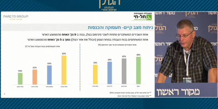 פרופ' דורון לביא: הנתונים הכלכליים של הגולן אינם טובים