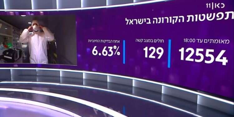 התפשטות האומיקרון. צילום מסך: כאן 11 אימה במהדורת החדשות: האחריות במאבק בקורונה עוברת לציבור