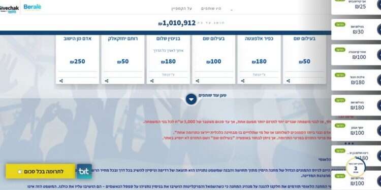 צילום מסך מתוך דף הקמפיין קמפיין למימון הגנת נתניהו גייס למעלה ממיליון שקלים בכמה שעות