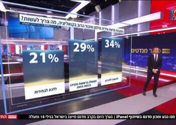 איך יכול להיות שחמישית מהמדינה רוצה לחזור לקלפי?