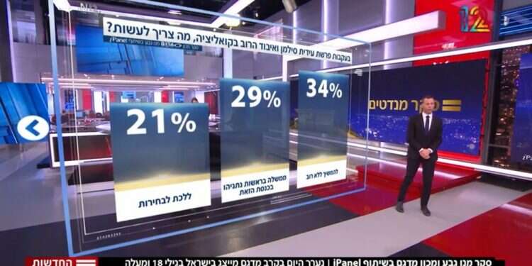איך יכול להיות שחמישית מהמדינה רוצה לחזור לקלפי?