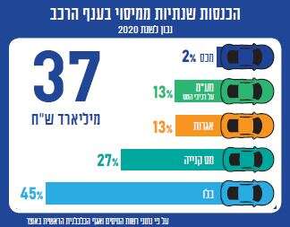 איור: שאטרסטוק