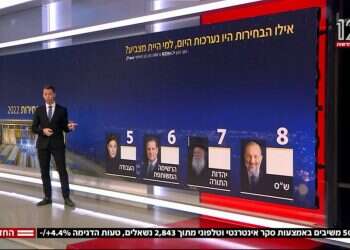 מדוע סקרים עדיין נחשבים לחדשות?