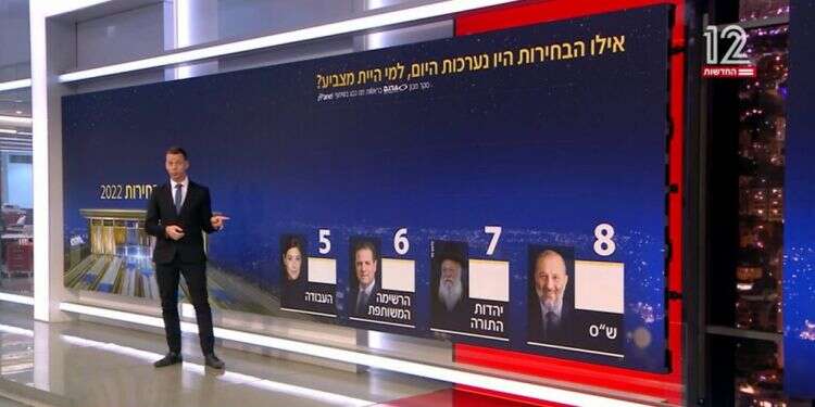 מדוע סקרים עדיין נחשבים לחדשות?