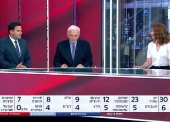 מדדים מעצבים: כרגע הסקרים משפיעים בעיקר על רשימות המפלגות