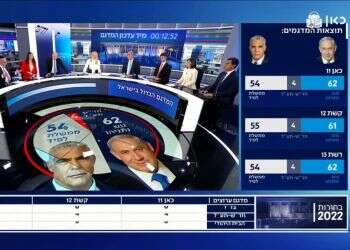 הצלחת הימין במדגמים: כדאי לחכות לפני החגיגות, אבל יש גם מנצח