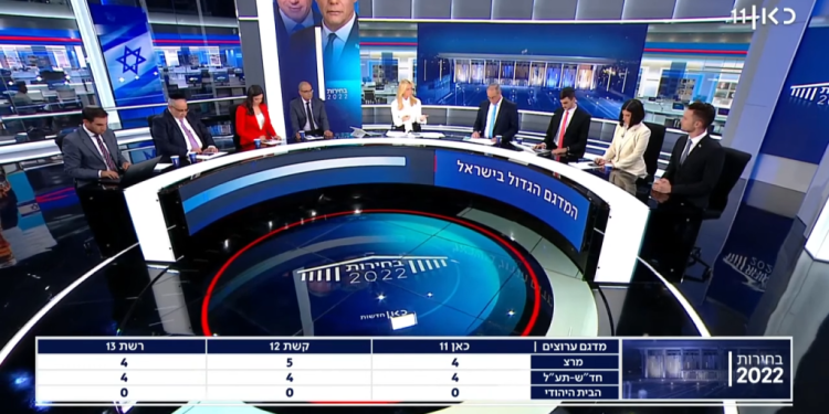 חשיפת המדגם של כאן 11. צילום מסך, חדשות כאן פורסמו התוצאות הסופיות: מי מהסוקרים צדק במדגם, ומי דווקא פישל?