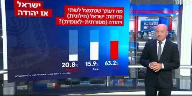 למה בכאן 11 מהדהדים רעיון שהופיע רק במחוזות הקיצוניים ביותר של השמאל?