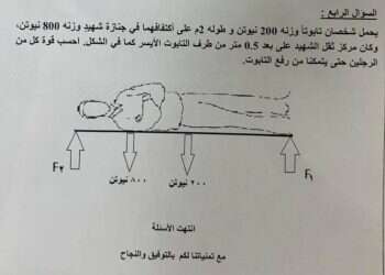 הסתה ושנאה מגיל צעיר: מבחן בפיזיקה בערבית שואל על רקטות ושהידים